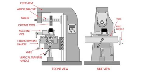 cnc milling parts factory|milling machine parts diagram.